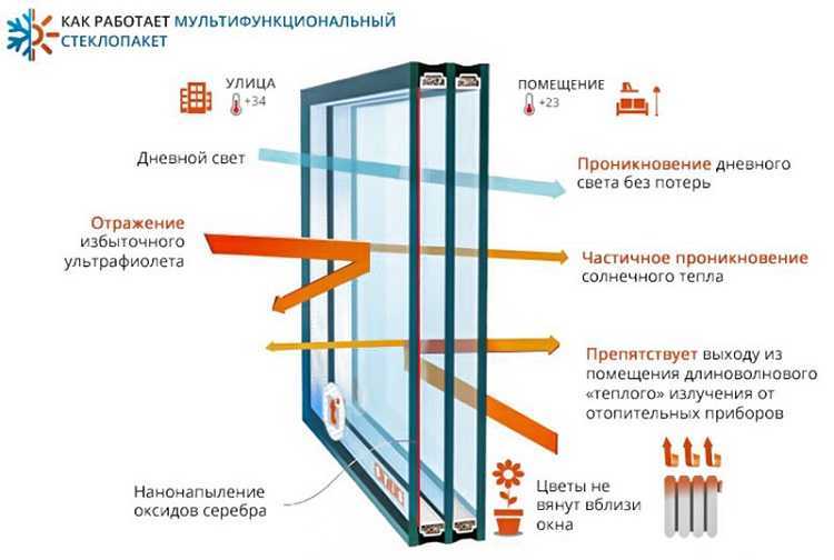 Варианты проектов и специфика строительства стеклянных домов