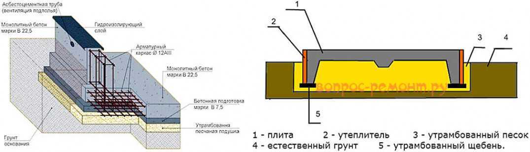 Фундаментная плита с ребрами жесткости вниз чертежи