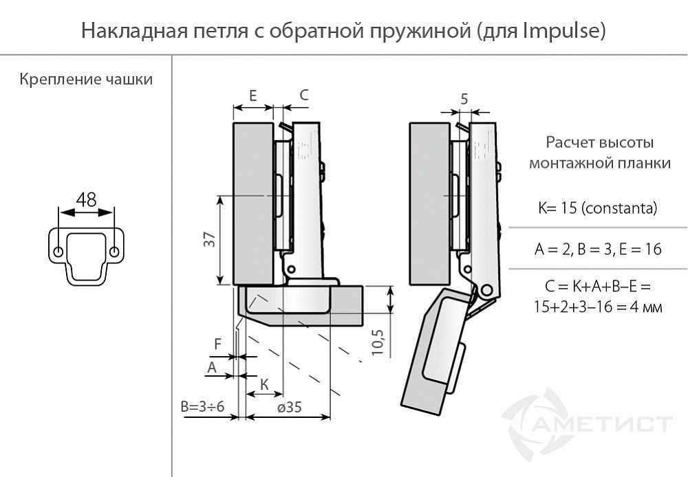 Фурнитура для дверей – что это такое, характеристика основных видов аксессуаров