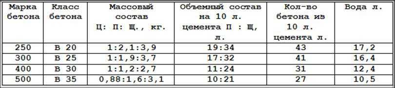 Как изготовить оригинальные бетонные плитки своими руками