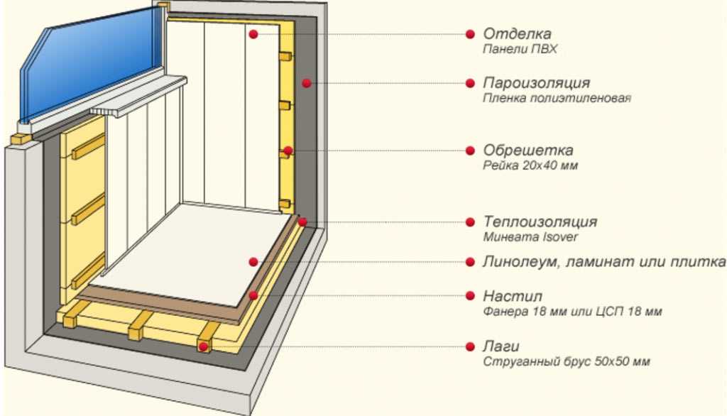 Как правильно утеплить балкон изнутри (6 этапов с фото)