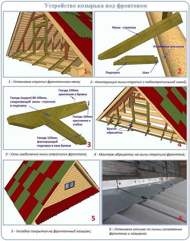 Трехскатная крыша: особенности конструкции и правила сооружения