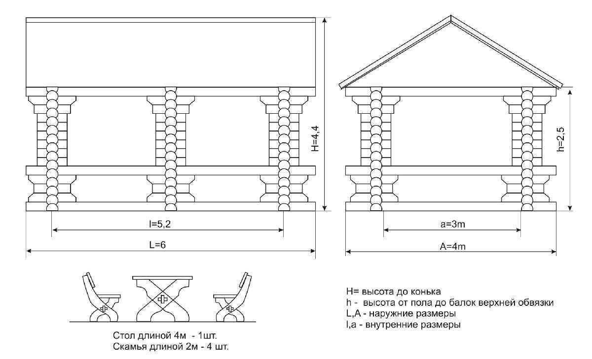 Чертеж беседки 3х4