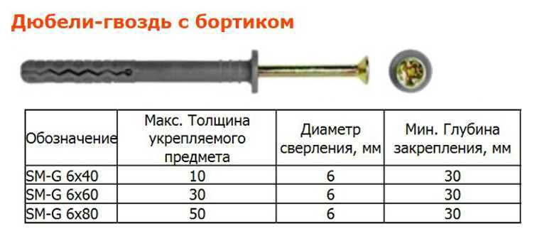 Крепеж для стен из ячеистого и пустотелого материала