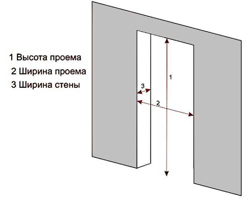 Типовые размеры входных дверей из металла с коробкой