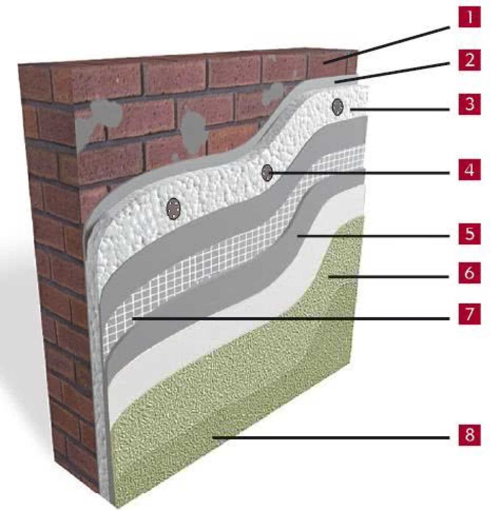 Утепление бетонных стен снаружи и внутри: материалы для теплоизоляции .