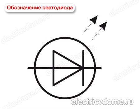 Обозначение прожектора на схеме