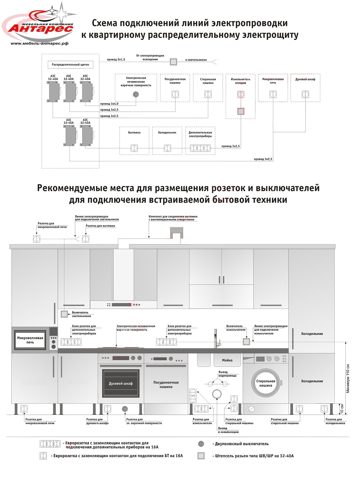 Схема кухонной электропроводки для подключения бытовой техники