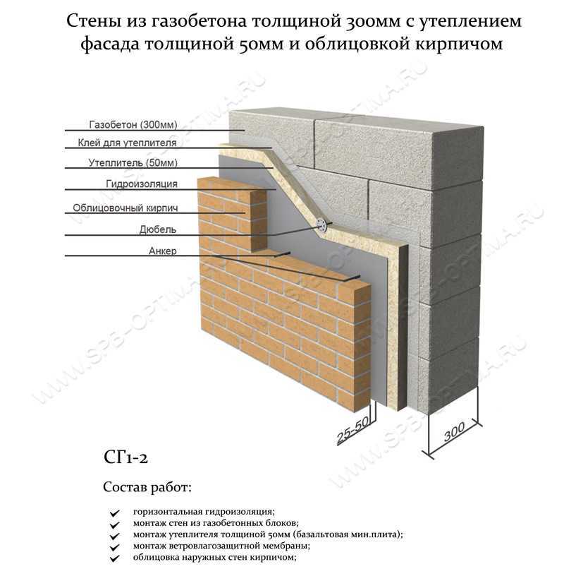 Технология кладки стен из газобетонных блоков: нюансы и этапы работ