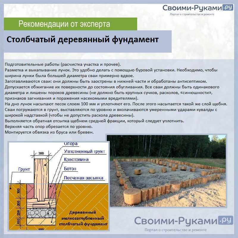 Ремонт старого фундамента деревянного дома - от а до я!