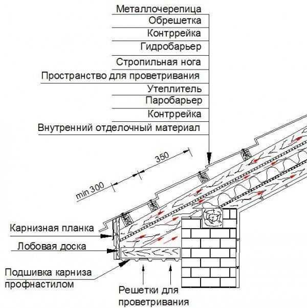 Устройство обрешетки под металлочерепицу монтеррей схема монтажа