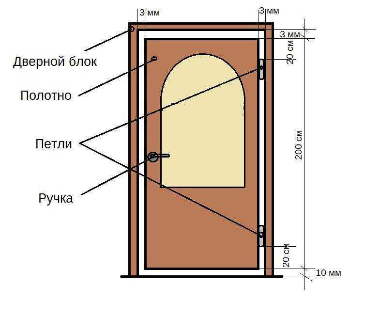 Как демонтировать двери межкомнатные с коробкой: демонтаж двери и дверной коробки