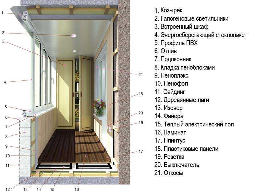 Декоративная штукатурка на балконе: как отделать и какую выбрать