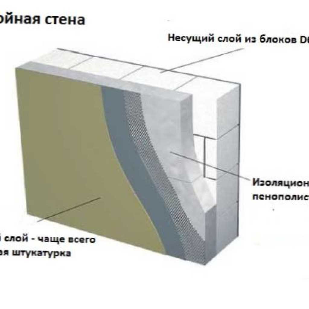 Штукатурка стен из газобетона