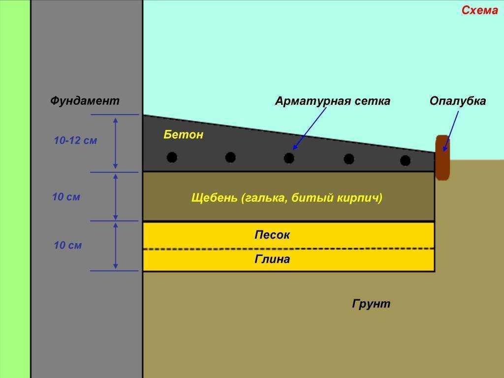 Как копать колодец своими руками — пошаговая инструкция