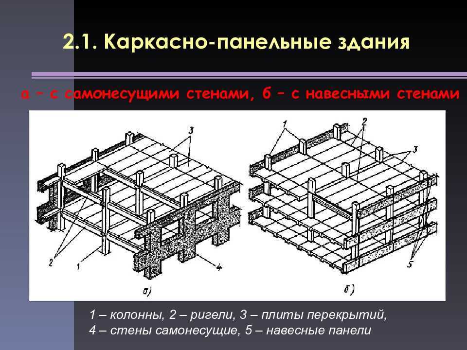 Конструктивные схемы зданий каркасные