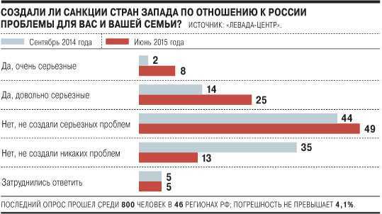 Какие товары исчезнут в россии из-за санкций - hi-news.ru