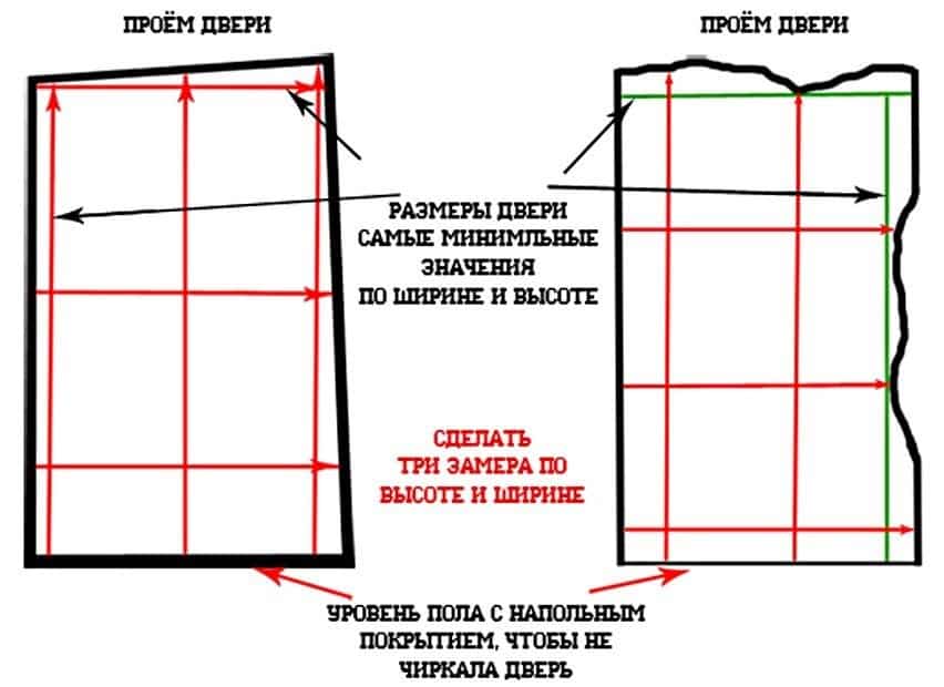 Размеры входных дверей - стандартные и специфические параметры (ширина, высота, толщина)