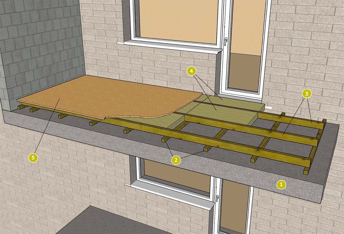 Пол на балконе и лоджии - сравнение вариантов и этапы работ