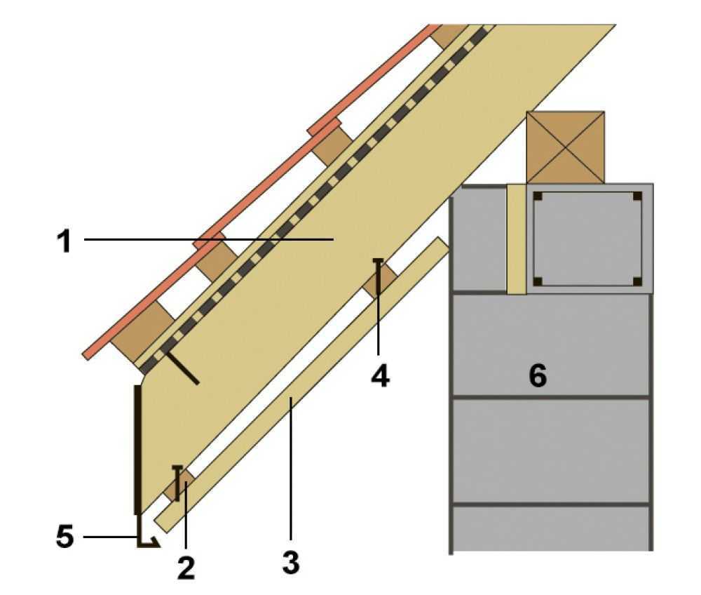 Двухскатная крыша для полумансарды: стропильная система