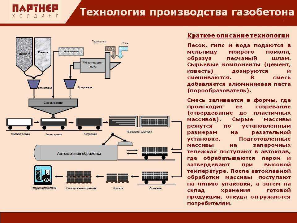 Технологическая схема производства газобетона