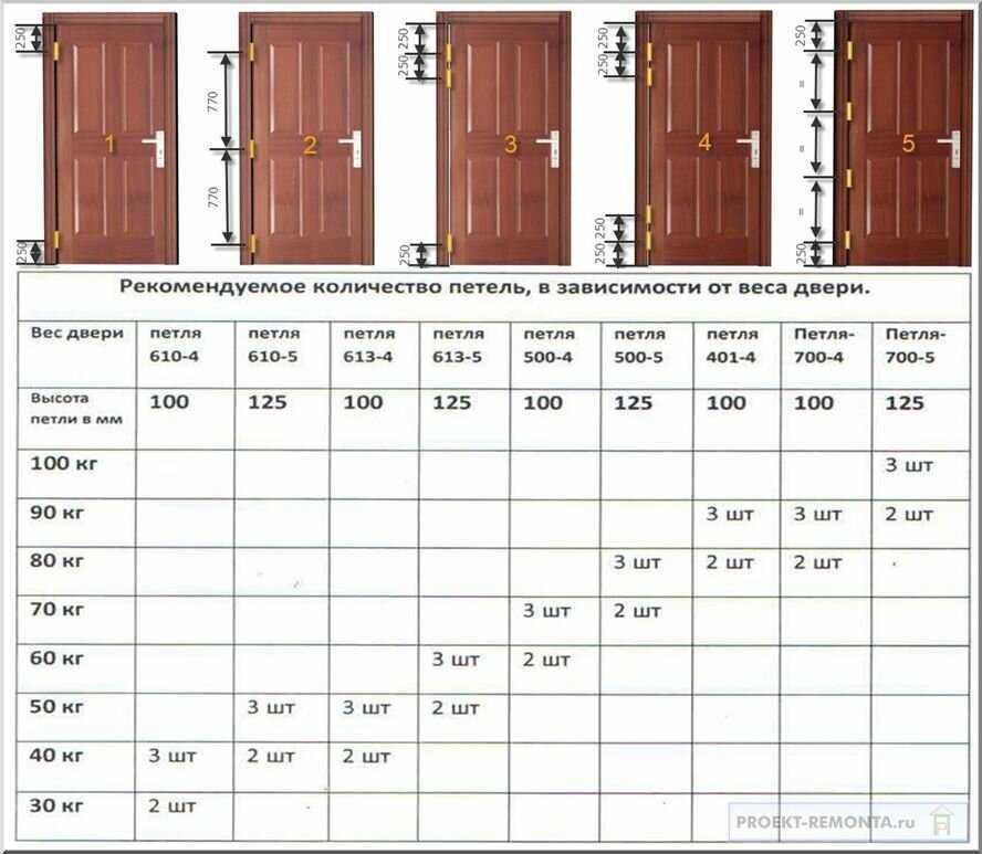 Все о раздвижных межкомнатных дверях: какие они бывают, их размеры, какой нужен проем